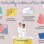 Tips For Making Sure Your Wedding Invitations Get Delivered